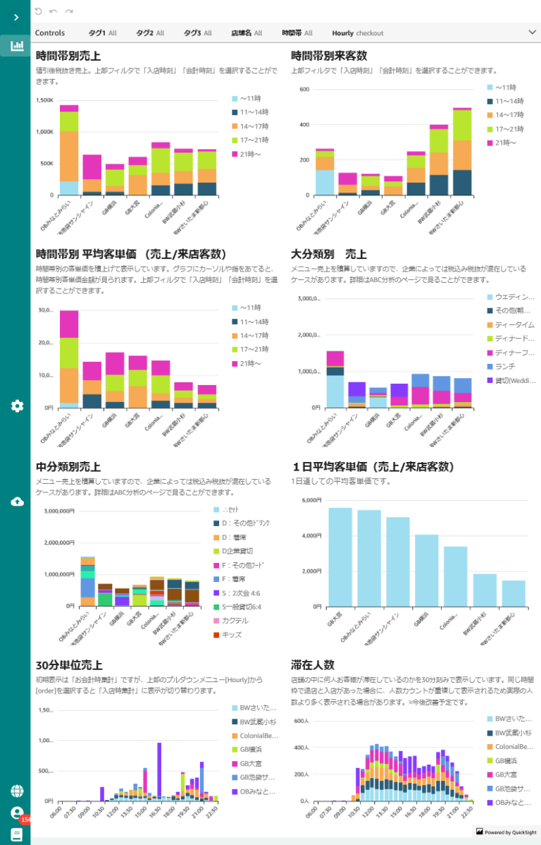前日速報