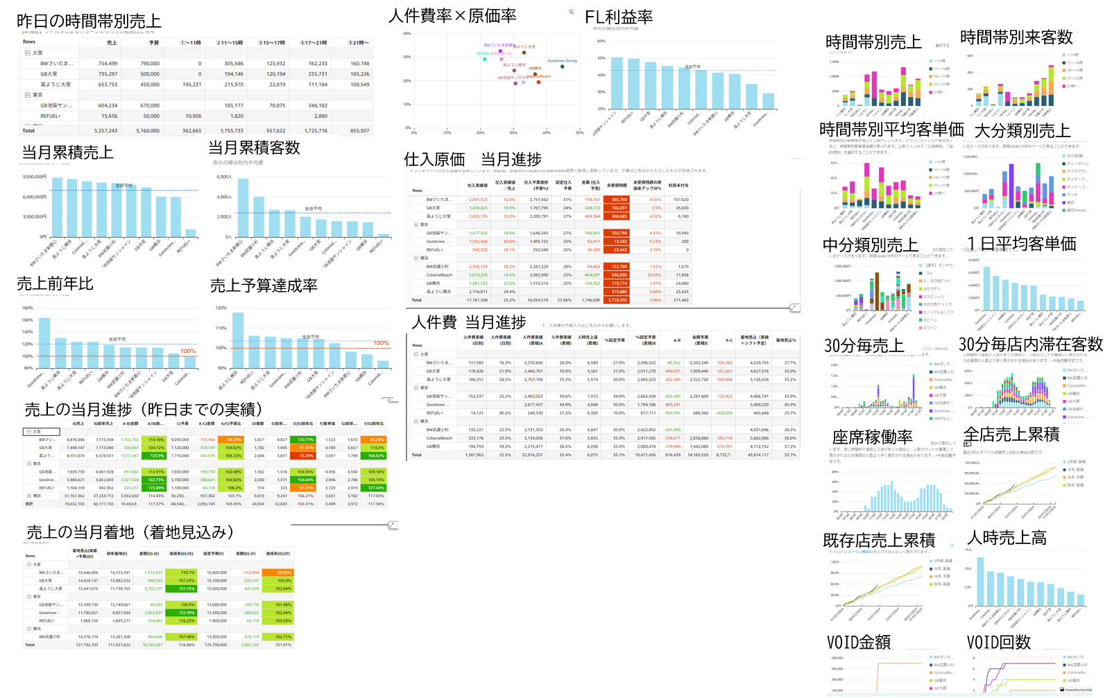 飲食企業向け本部システム＆ダッシュボード｜TEAL_BI