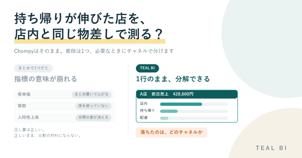 Chompyの売上を店内と分けて全店そろえる|多店舗飲食の本部集計