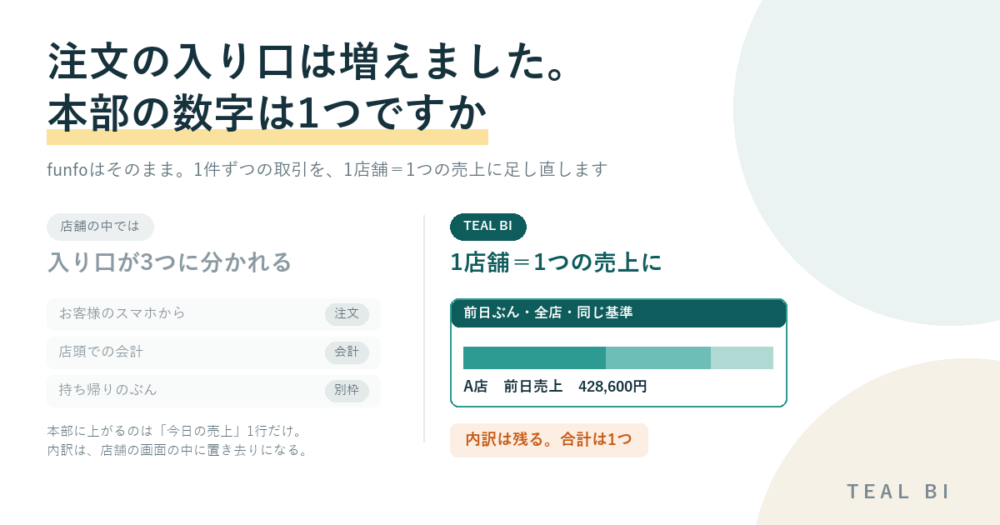 funfoの注文と会計を全店ぶん1つにまとめる|多店舗飲食の本部集計