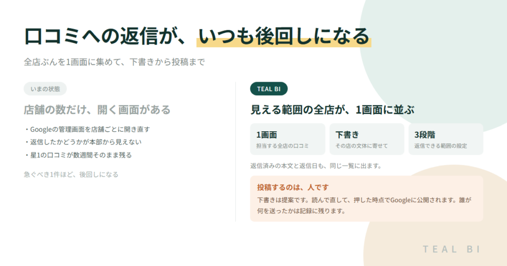 口コミへの返信が、いつも後回しになる｜全店ぶんを1画面に集めて下書きから投稿まで