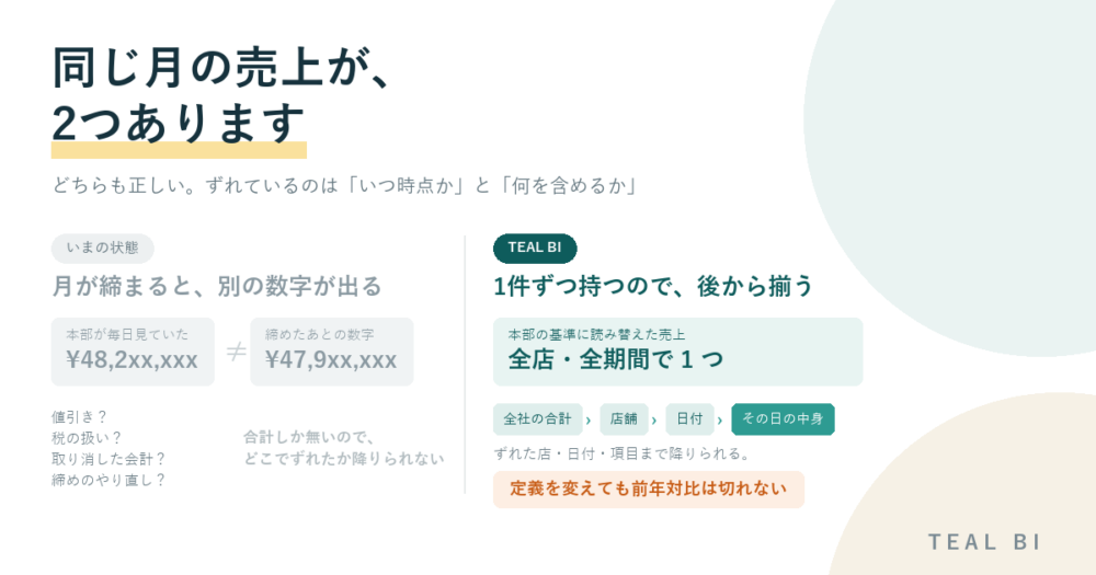 管理会計と財務会計の数字が合わない｜同じ月の売上が2つある状態を終わらせる