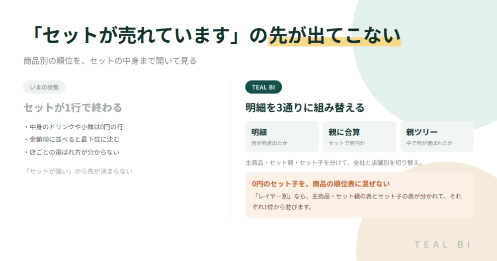 「セットが売れています」の先が出てこない｜商品別の順位を、セットの中身まで開いて見る