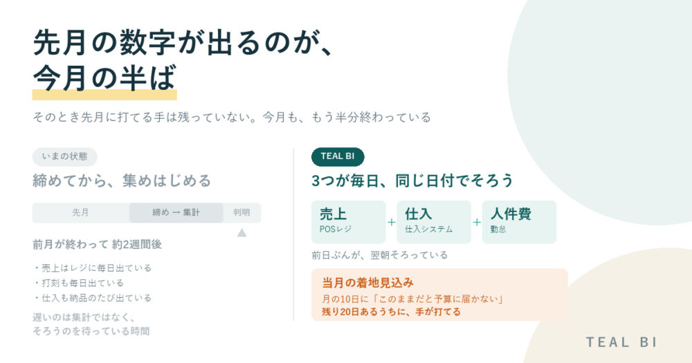先月の数字が出るのが今月の半ば｜月末を待たずに当月の着地を見る