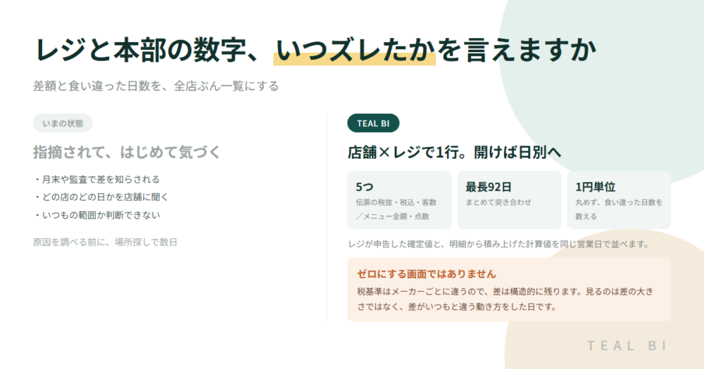 レジの日計と本部の集計が合わない｜差額を全店・日別に並べて、いつもと違う日を見つける