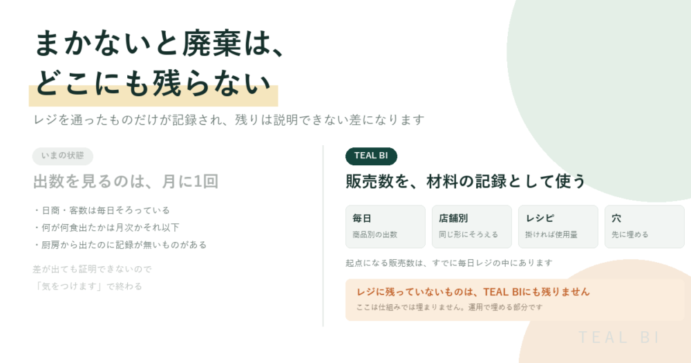 まかないと廃棄は、どこにも記録されていません｜レジの販売数を、材料が減った記録として使う