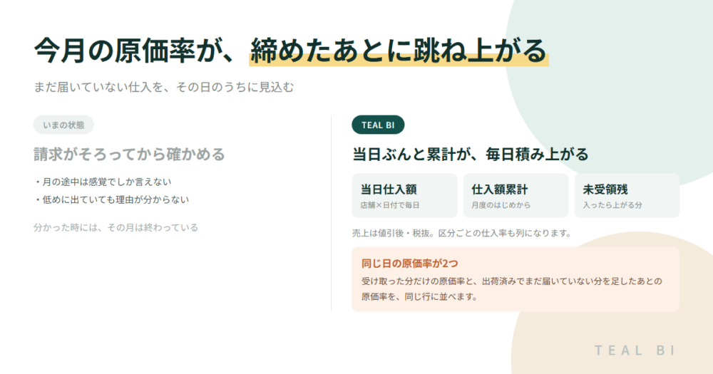 今月の原価率が、締めたあとに跳ね上がる|まだ届いていない仕入を、その日のうちに見込む