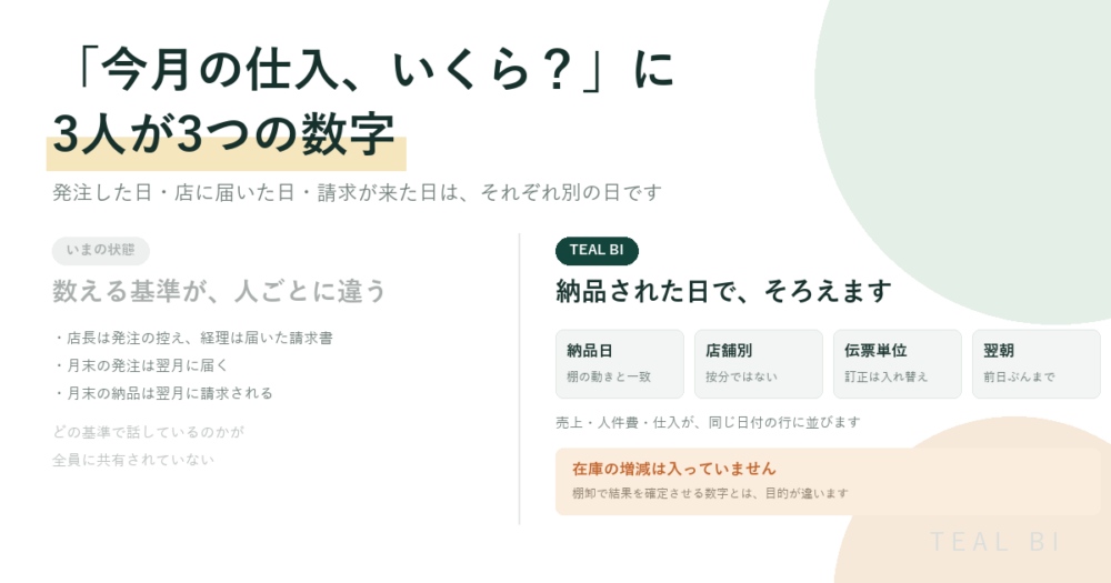 今月の仕入がいくらか、人によって答えが違う｜発注日でも請求日でもなく、納品日でそろえる