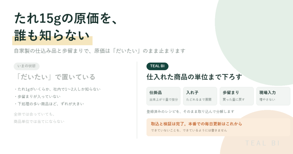 自家製の仕込み品と歩留まりで原価がだいたいのまま止まる状態と、仕入れた商品の単位まで分解した状態の対比