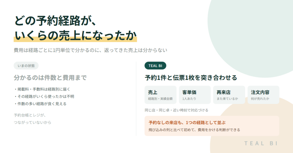どの予約経路が、いくらの売上になったか｜予約台帳とPOS伝票を紐付けて経路別に見る