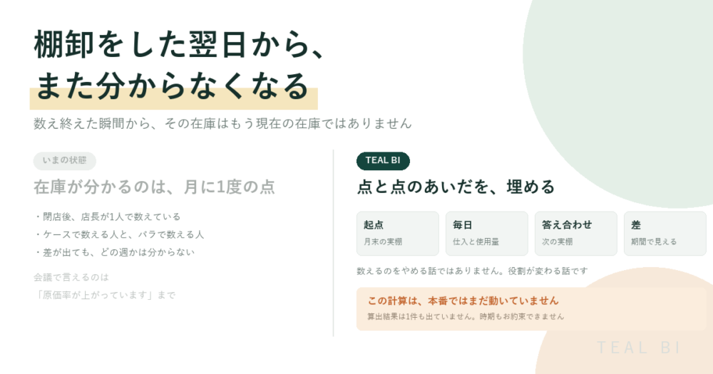 棚卸をした翌日から、また分からなくなります｜実棚と実棚のあいだを、計算で埋める