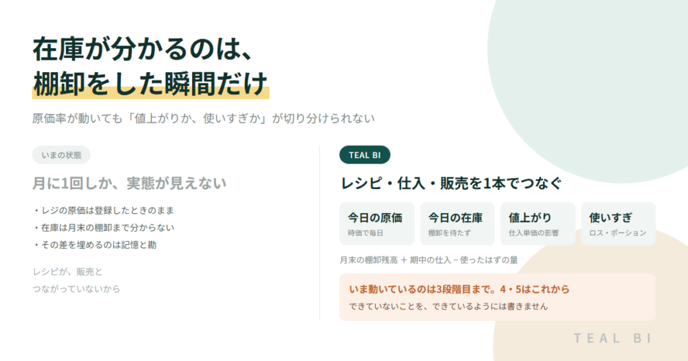 「棚卸をするまで在庫が分からない」を終わらせる｜レシピ・仕入・販売を1本の線でつなぐ