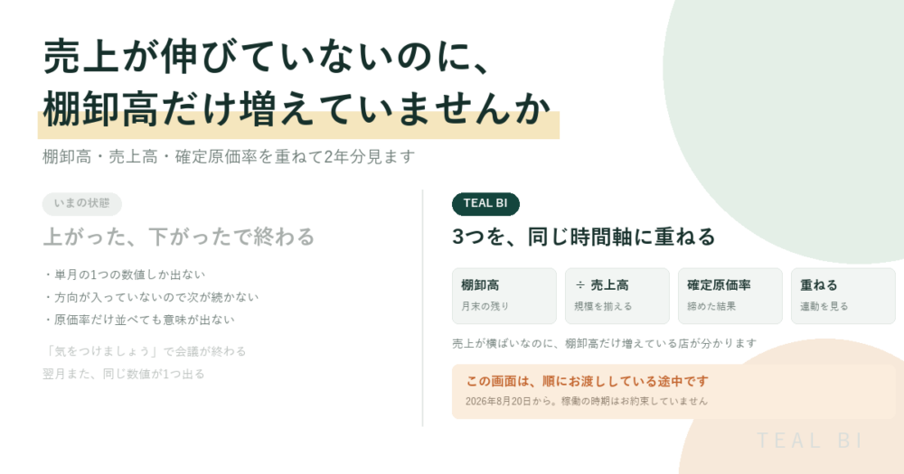 棚卸高・売上高・確定原価率を店舗ごとの線として重ねて表示する TEAL BI の記事アイキャッチ