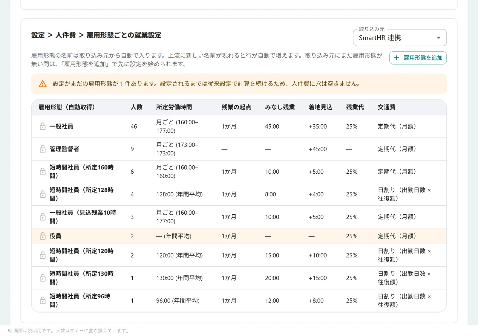 雇用形態ごとの就業設定の画面。一般社員・管理監督者・短時間社員といった雇用形態ごとに、所定労働時間・残業の起点・みなし残業・着地見込・残業代・交通費の扱いを登録している。人数はダミー