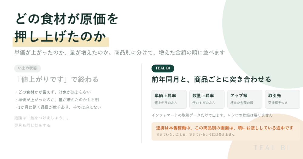 原価が上がったのは値上がりのせい、で毎月終わっています|どの食材が、いくら押し上げたのかを商品別に出す