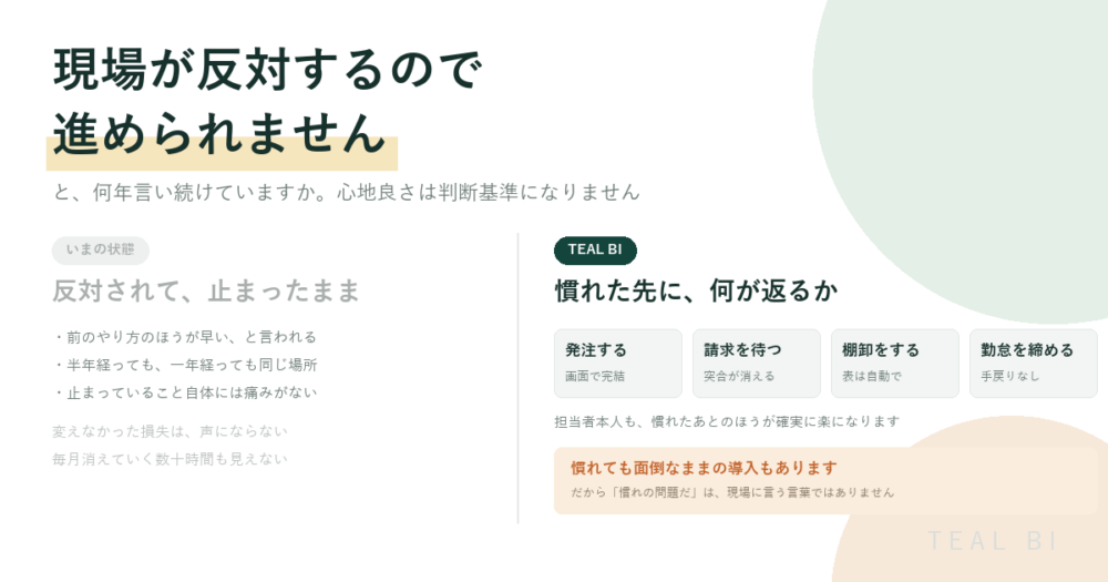 システム導入に現場が反対して止まっている状態と、慣れたあとに発注・請求・棚卸・勤怠の作業が軽くなることを対比した TEAL BI の記事アイキャッチ