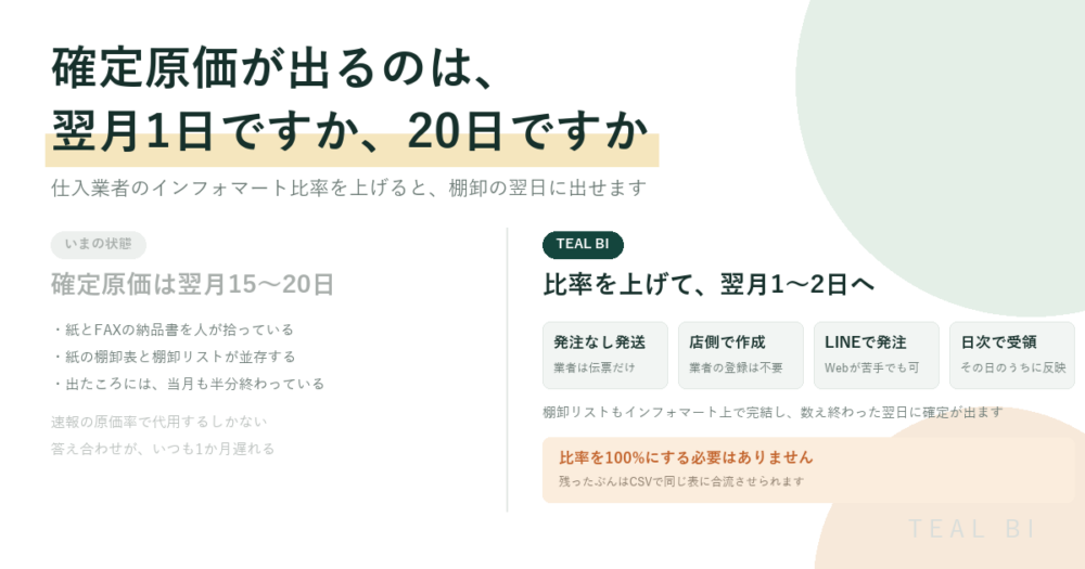 仕入業者のインフォマート比率を上げて、確定原価を翌月1〜2日に出す方法をまとめた TEAL BI の記事アイキャッチ