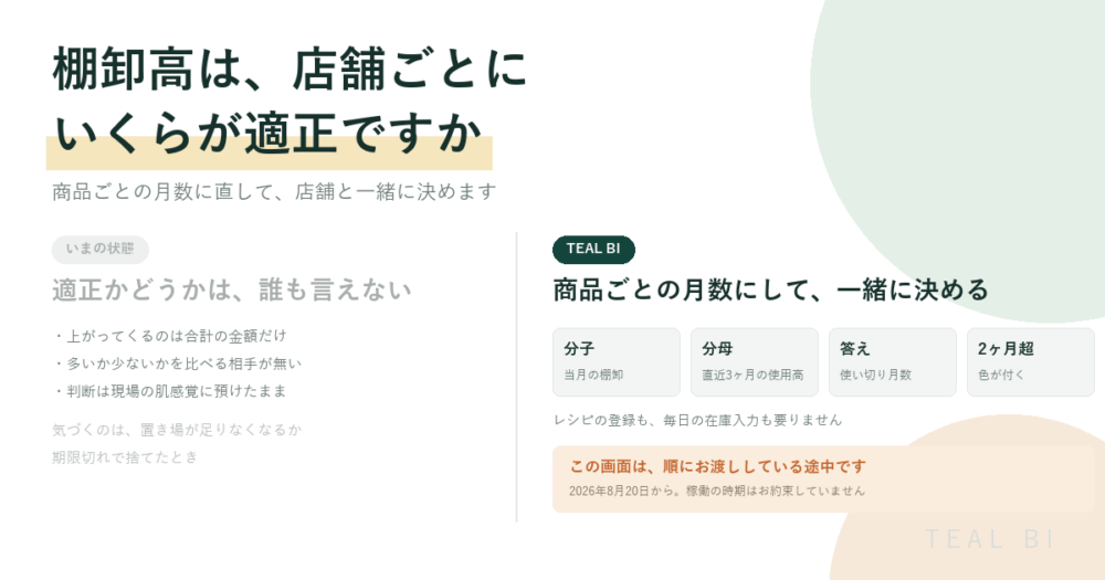 棚卸高が店舗ごとにいくらが適正かを、商品ごとの月数にして店舗と一緒に決めるTEAL BIの画面イメージ