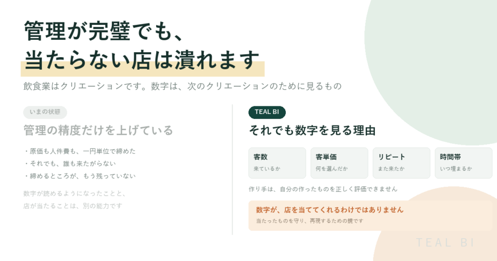 管理の精度だけを上げても当たらない店は潰れること、そして客数・客単価・リピート・時間帯という数字は当たったかどうかを知るための鏡であることを対比した TEAL BI の記事アイキャッチ