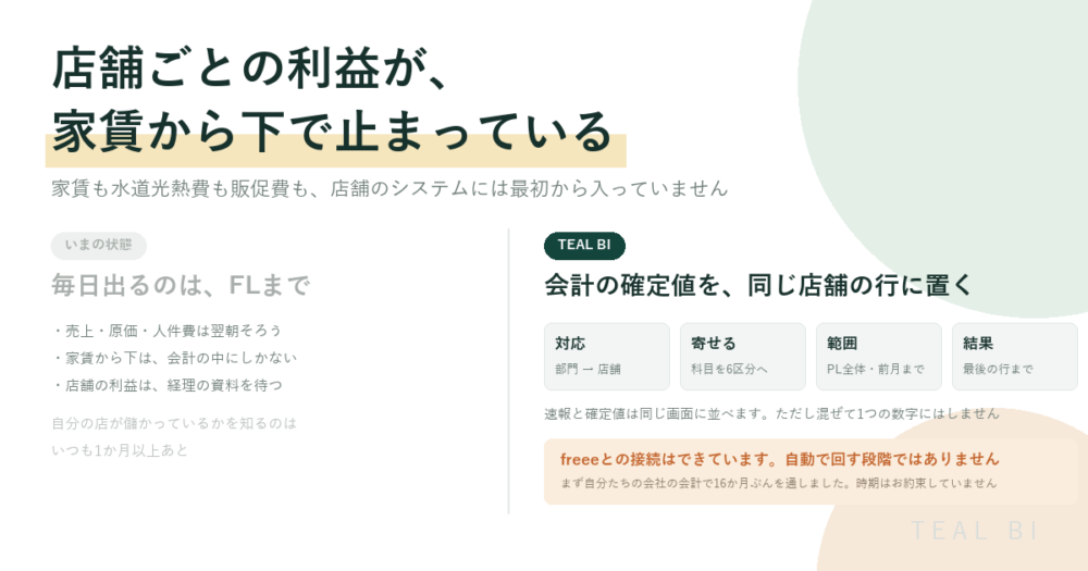 店舗ごとの利益が、家賃から下で止まっていませんか|会計の確定値を、店舗の損益に取り込む