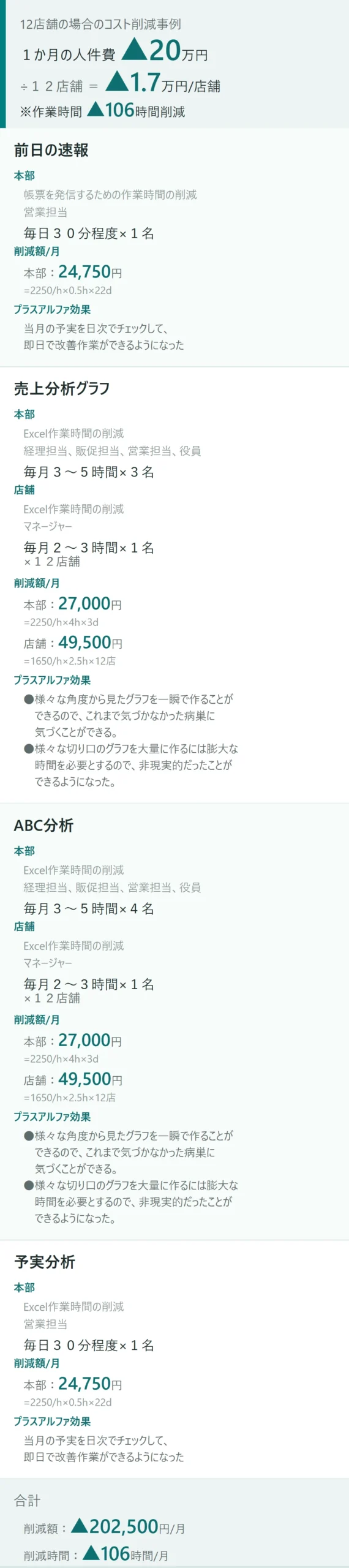 12店舗の場合のコスト削減事例