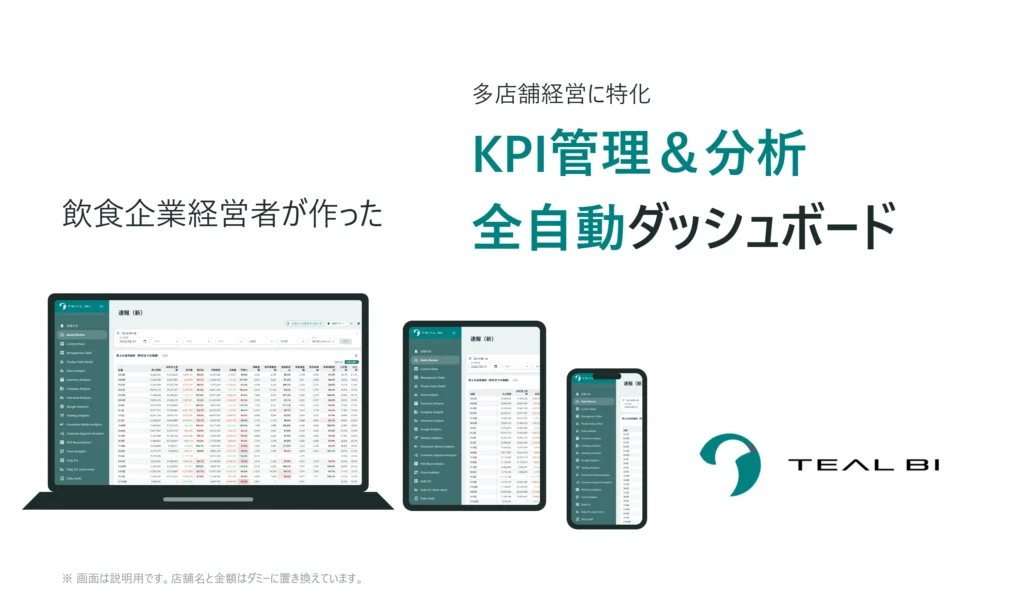 TEAL BI のキービジュアル。ノートPC・タブレット・スマートフォンに速報（新）の実画面が表示されている。店舗名と金額はダミー
